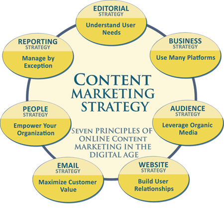 Content-Marketing-Strategy1.gif